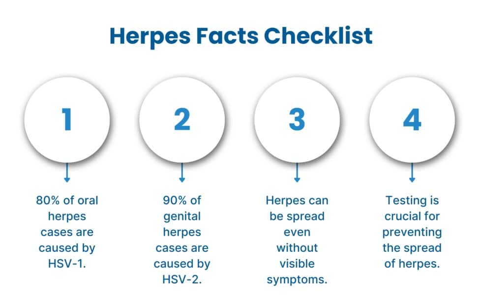 Herpes Testing Procedures: What You Need to Know